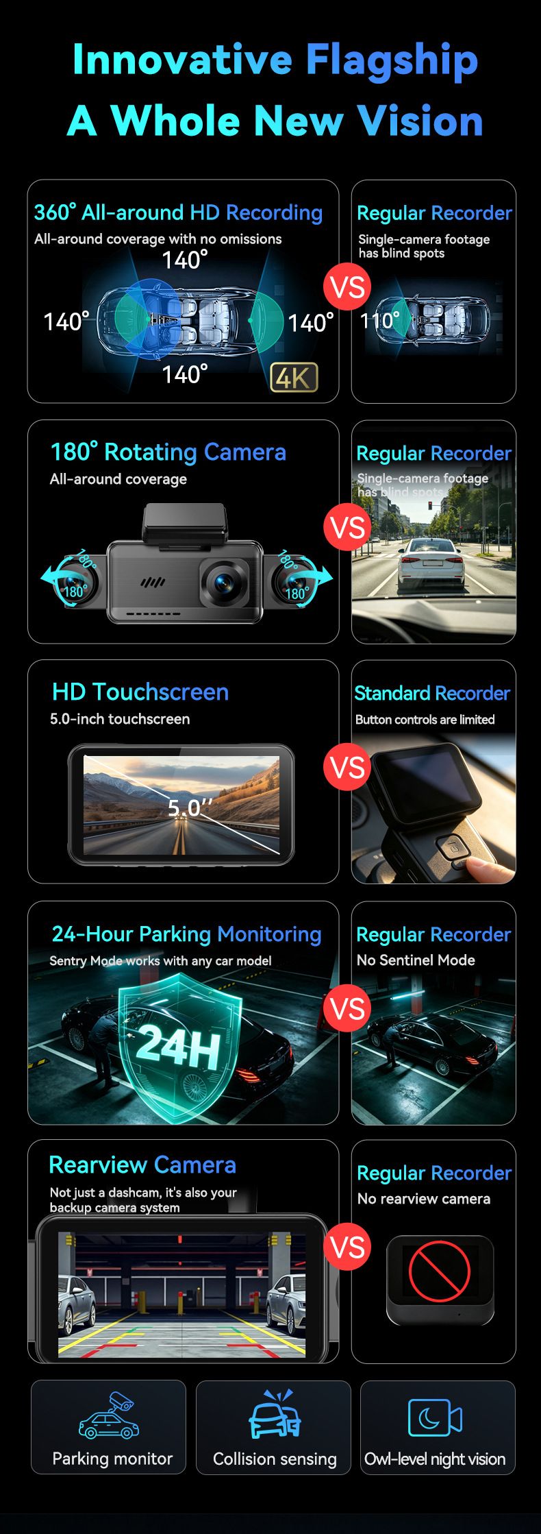 D3 araç kamerası, 4K, ultra gece görüşü, 360° görüntü, ön arka