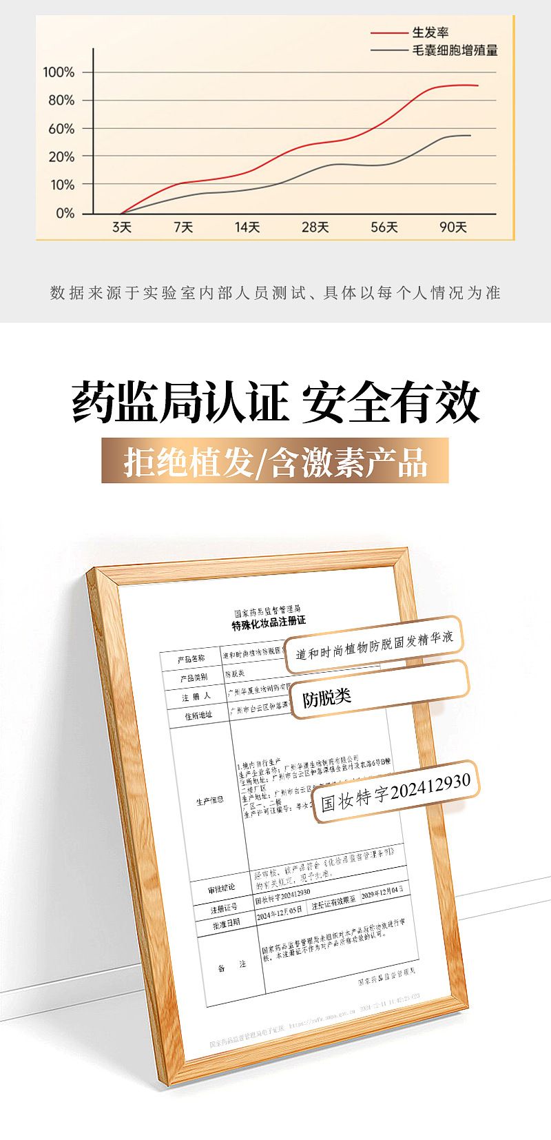 腺苷生发液激活毛囊防脱育发液头皮精华液当归生发液猛长头跨境