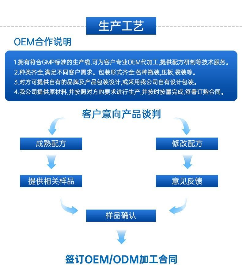 跨境亚马逊TK热卖300g肌酸粉CREATINA MONOIDRATA支持定 制/O EM