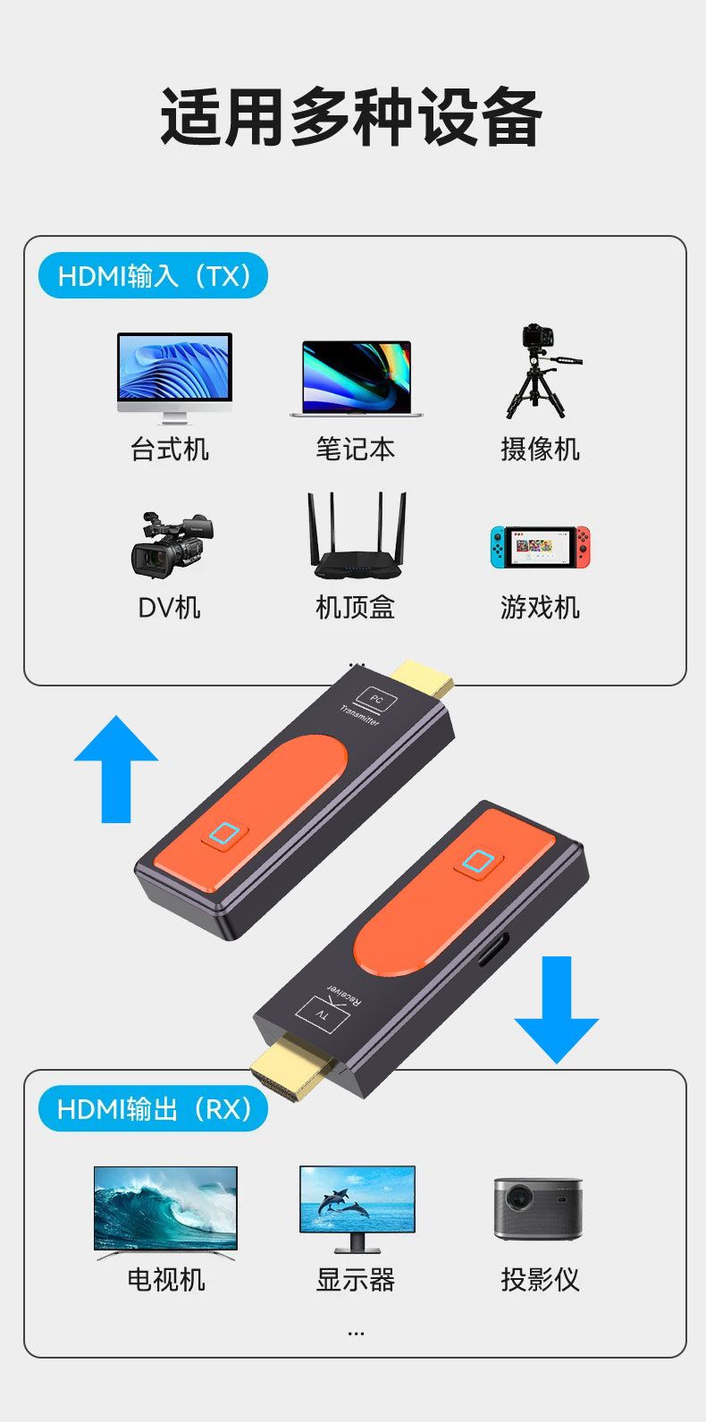 HDMI kablosuz ekran yansıtma cihazı, tak-çalıştır ağ sistemi