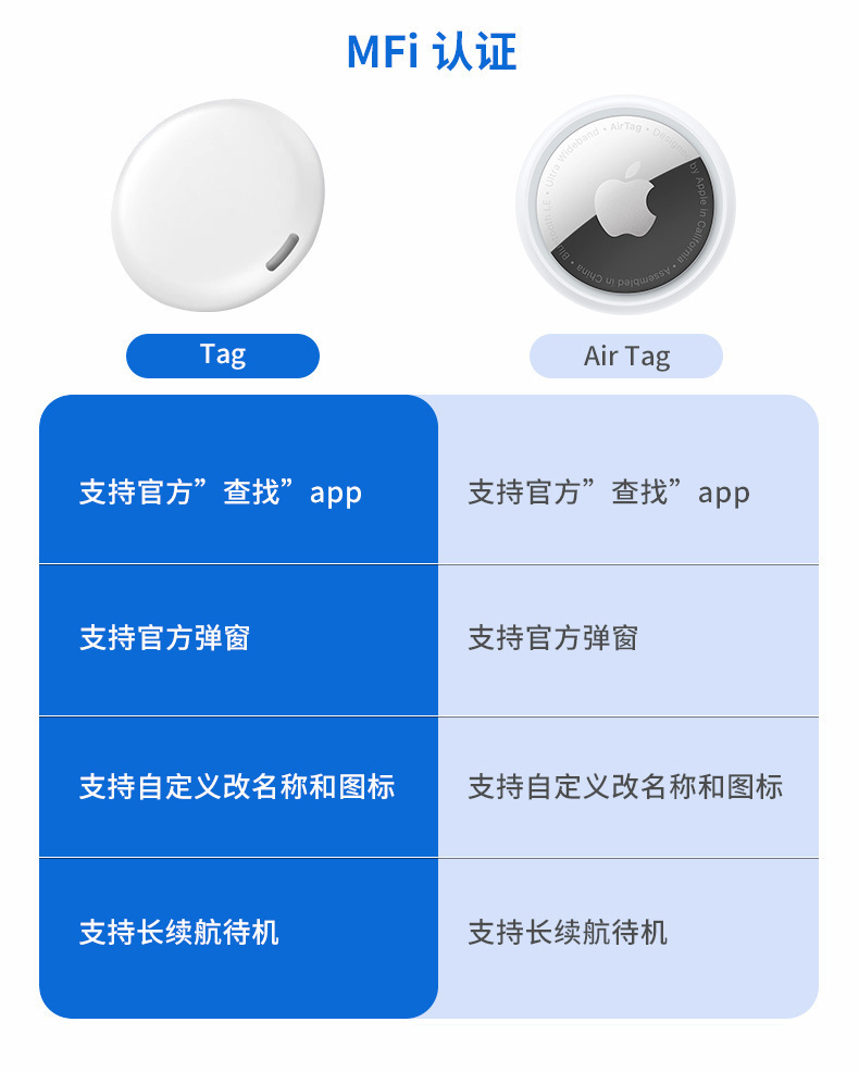 Airtag全球定位老人儿童蓝牙防走丢神器苹果FindMy专用防丢定位器