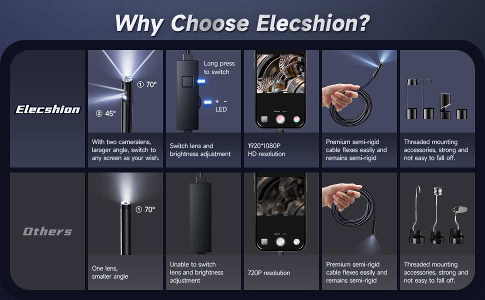 Endoscope camera with mobile phone connection, HD resolution