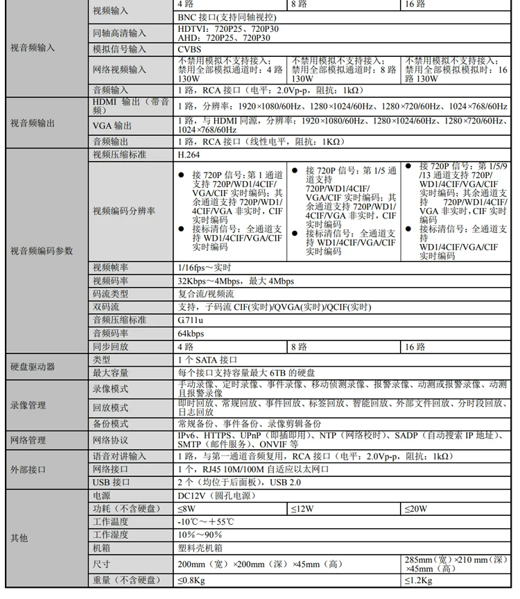 Hikvision DS-7108HGH-K1 8-Kanal Analog DVR