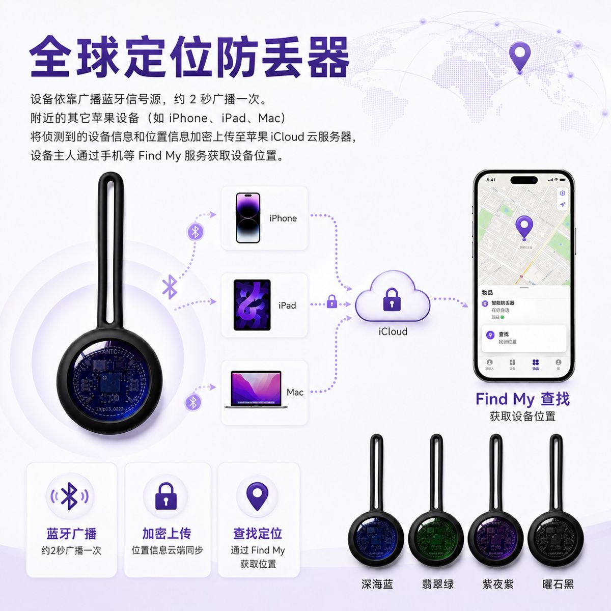 GPS-Tracker Standortbestimmer Android iOS universell