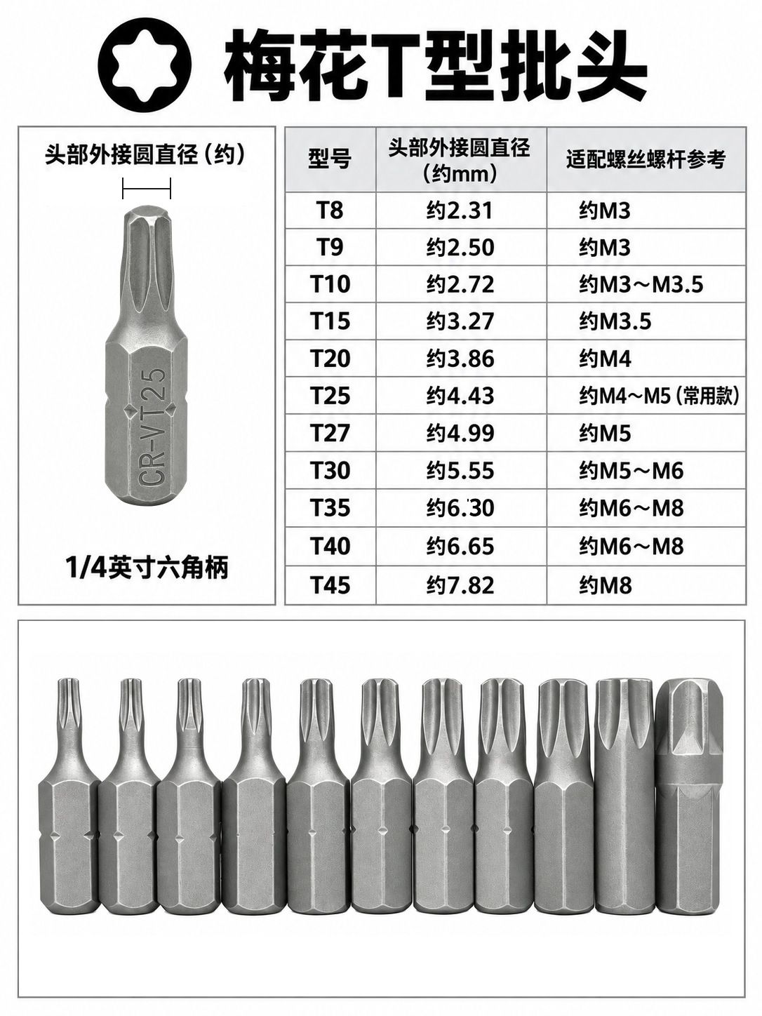 五金工具大全25mm短批头电动螺丝刀起子头内六角十字批头套装