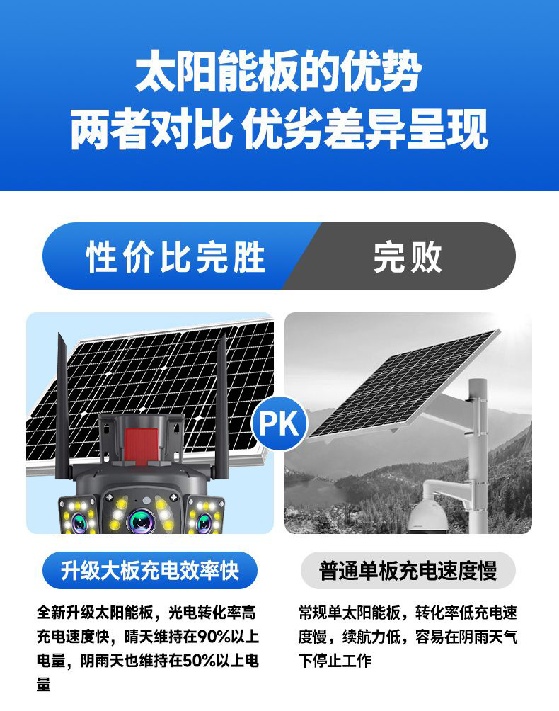 Solar-Überwachungskamera 360° Nachtsicht 4G intelligent