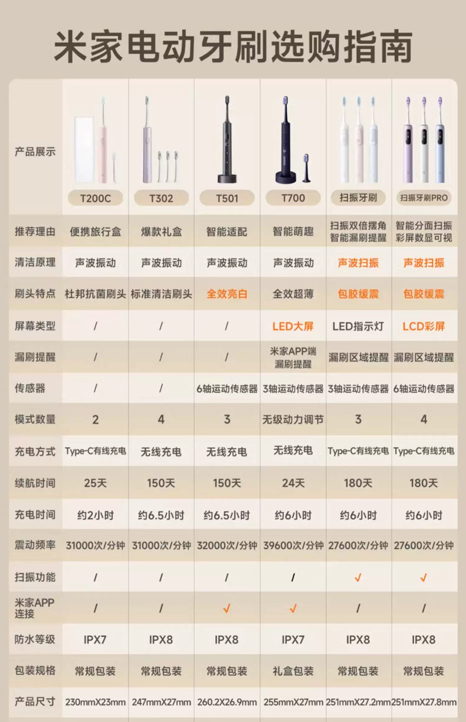 Xiaomi Mijia sonic electric toothbrush T100 T200, rechargeable