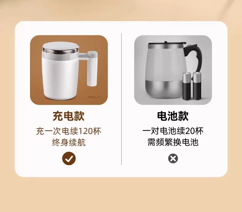 Automatic mixing cup, rechargeable magnetic