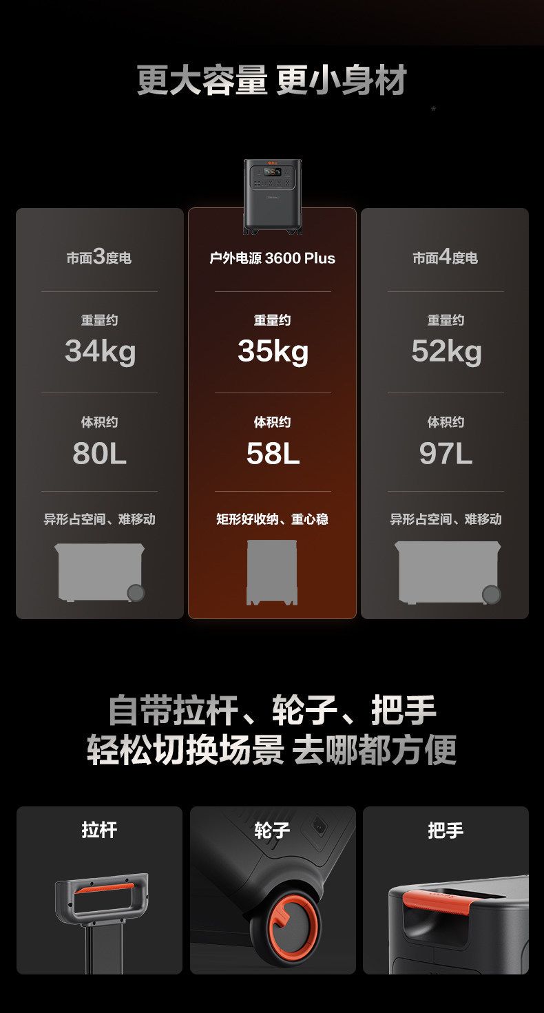 Dianxiaoer 3600plus 3.58kWh Portable Power Station
