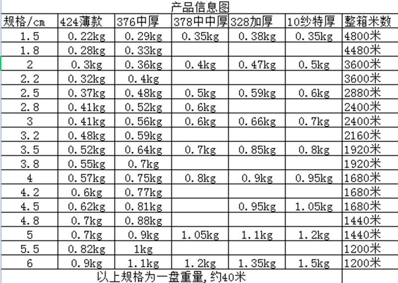 中厚加厚牛筋钩编松紧带裤腰高弹力薄针织丈根松紧带现货批发辅料