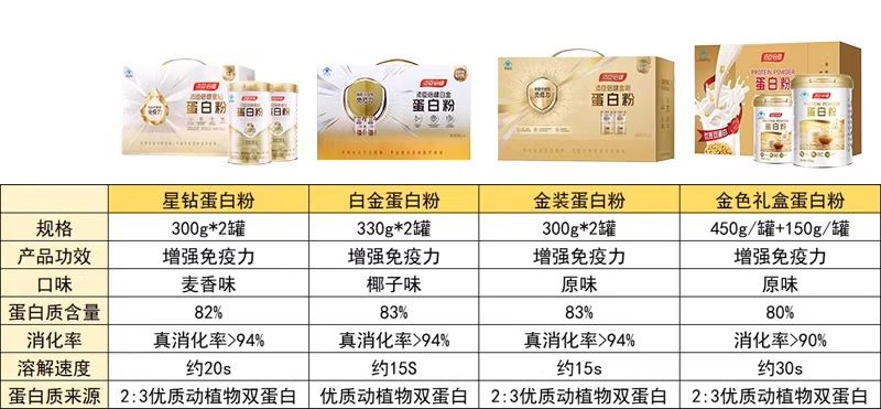 Protein powder for middle-aged and elderly, whey protein