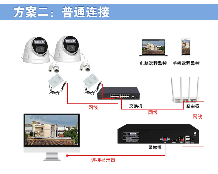 Network Dome Camera 4MP Night Vision