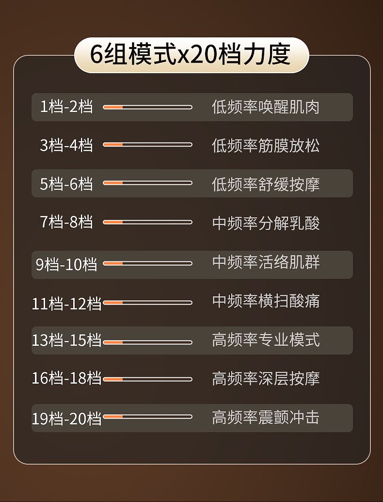 多头筋膜枪迷你便携肌肉通用全身放松筋络颈椎按摩器仪电动按摩枪
