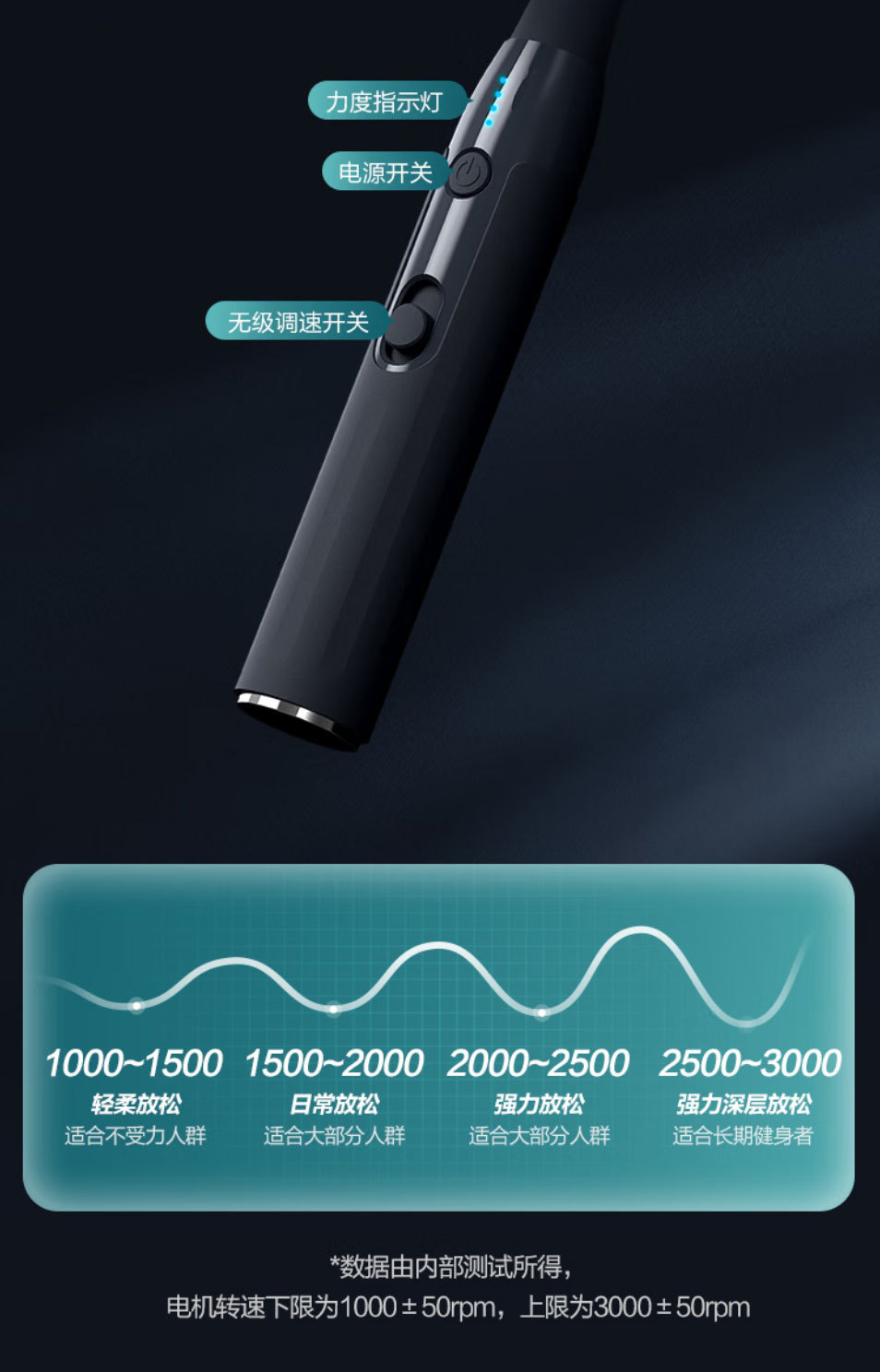 Philips 3503G Fasziengewehr, lautlos, bürstenlos