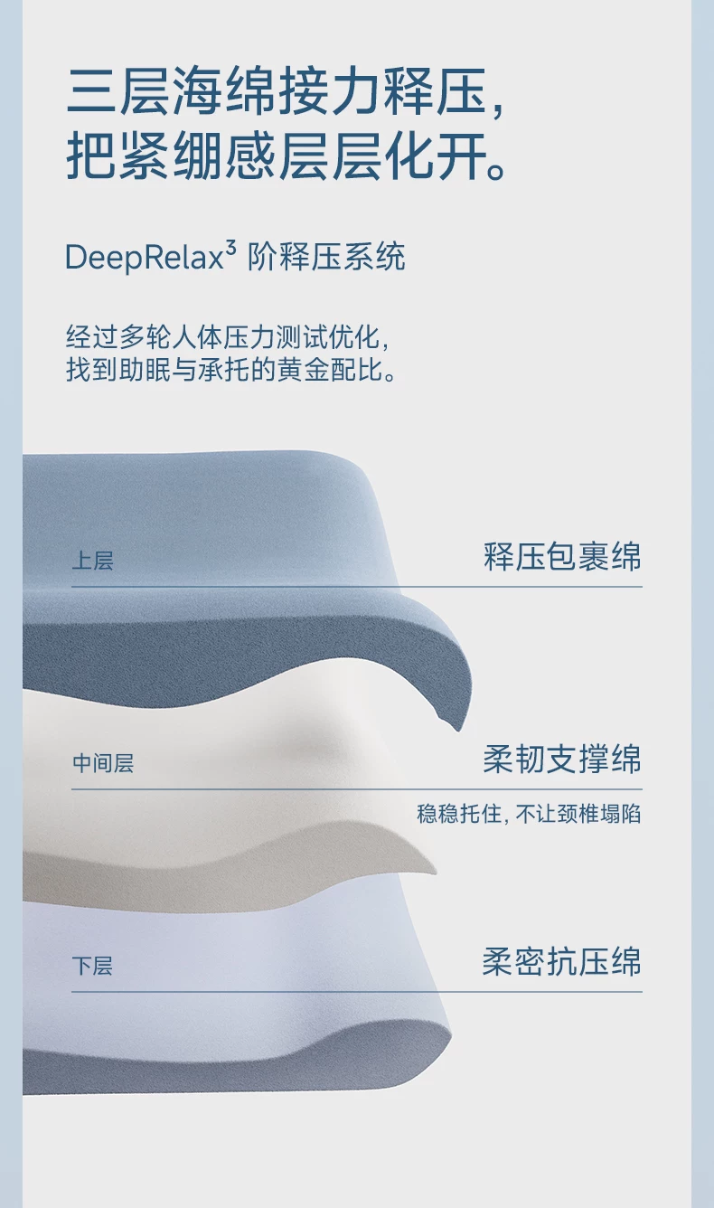 Deep sleep pillow Pro 3.0, memory foam neck support