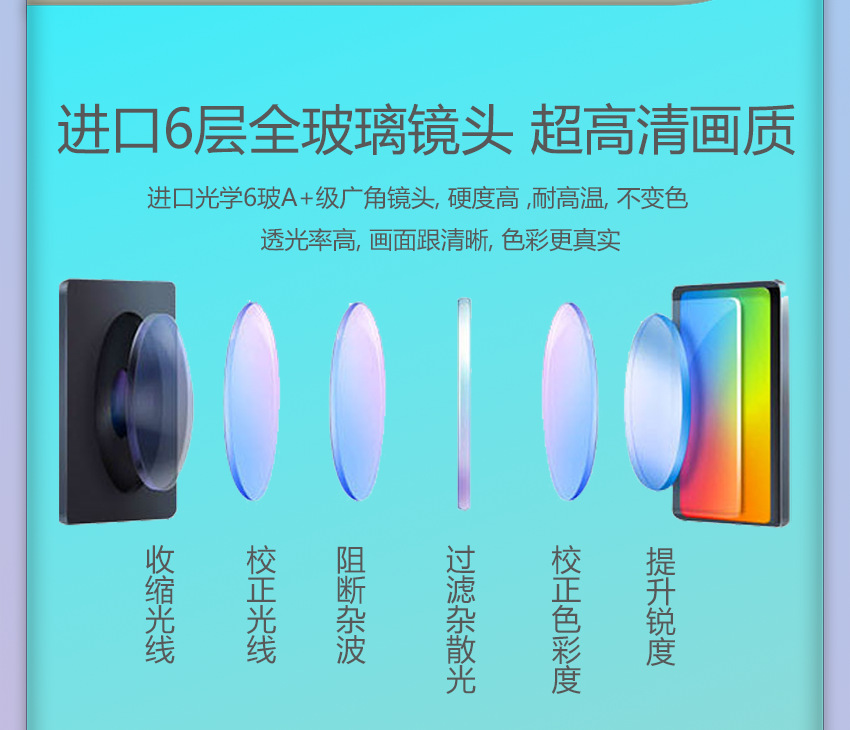 High-resolution USB webcam for desktop computer