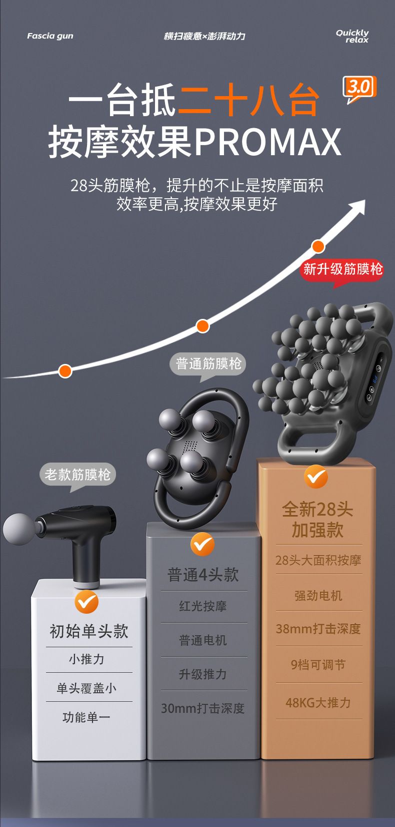 跨境二十八头筋膜枪迷你便携肌肉全身放松颈椎按摩器仪电动按摩枪