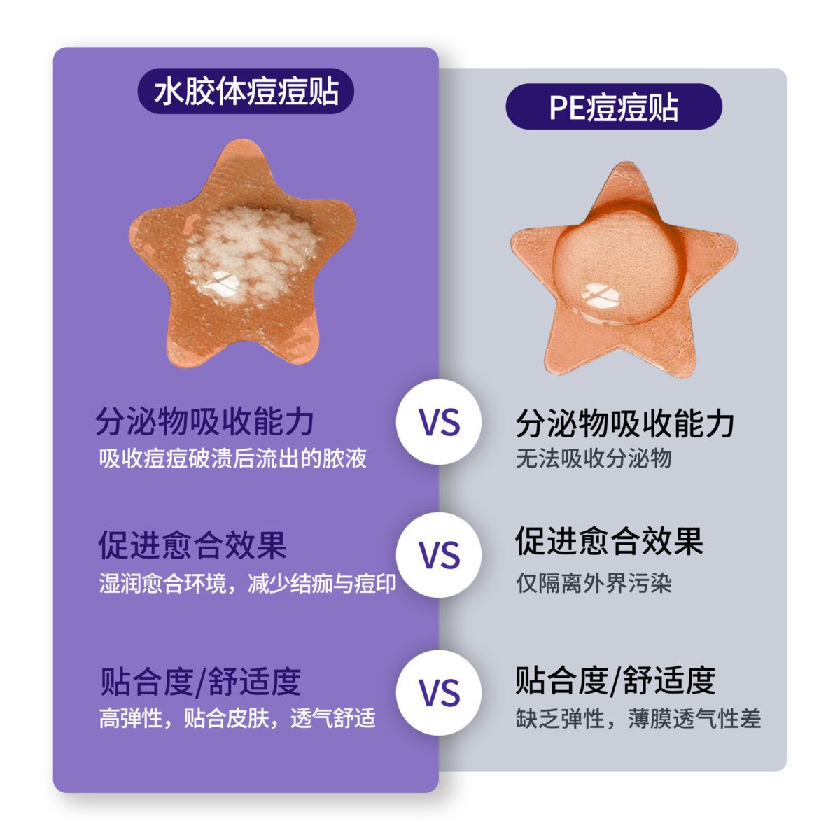 跨境亚马逊痘痘贴热销acne patch粉色爱心痘痘贴水胶体隔离遮瑕