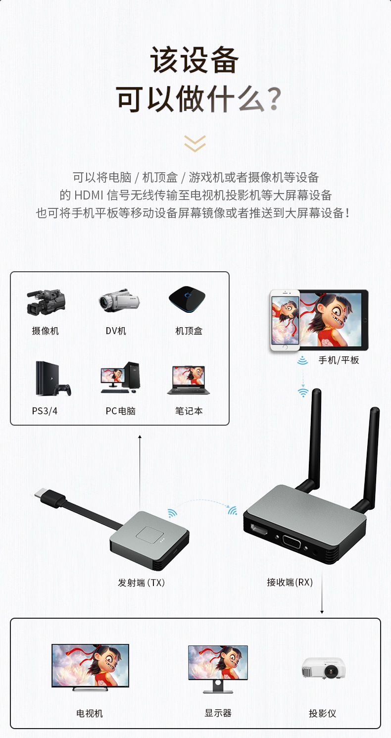 Wireless HDMI display adapter, 50-meter range for laptop and TV