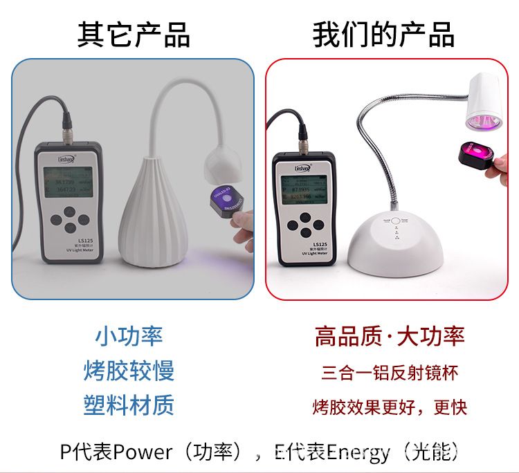 Desktop LED nail curing lamp