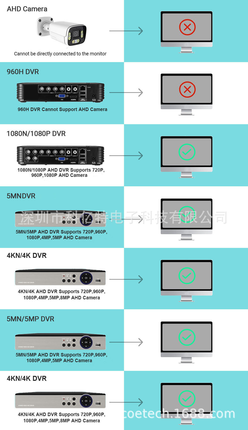 4K AHD coaxial surveillance camera, 8MP, full color, outdoor waterproof