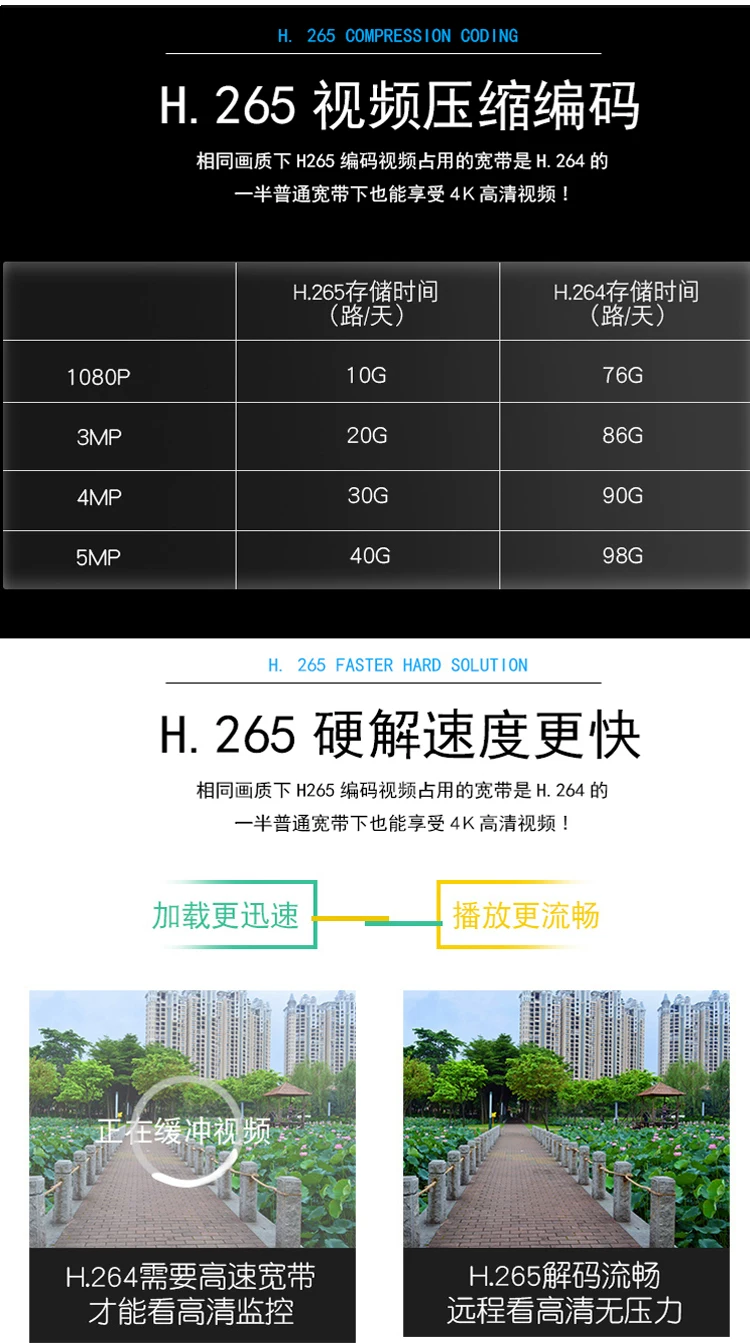 Xiongmai H.265 NVR, 16-Kanal 12MP, 10-Kanal 4K, Netzwerk-Festplatte