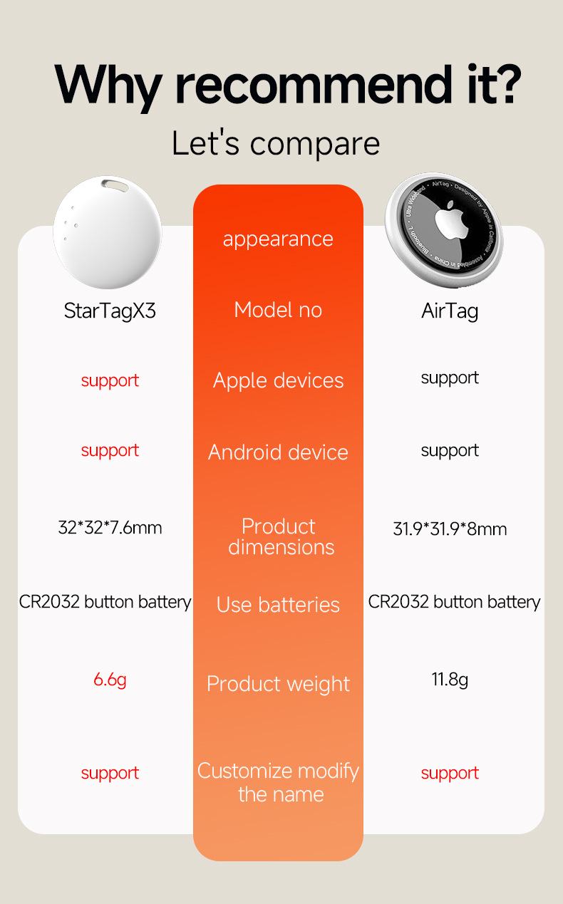 Dual-System-Positionierer für iOS und Google