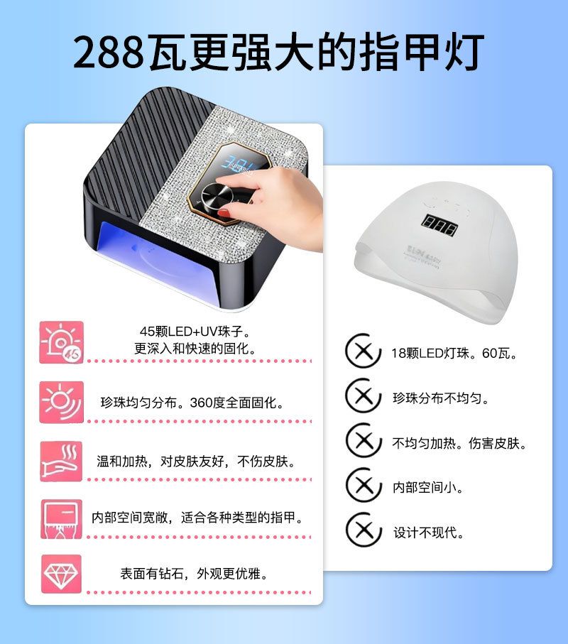 Smart sensor LED nail dryer