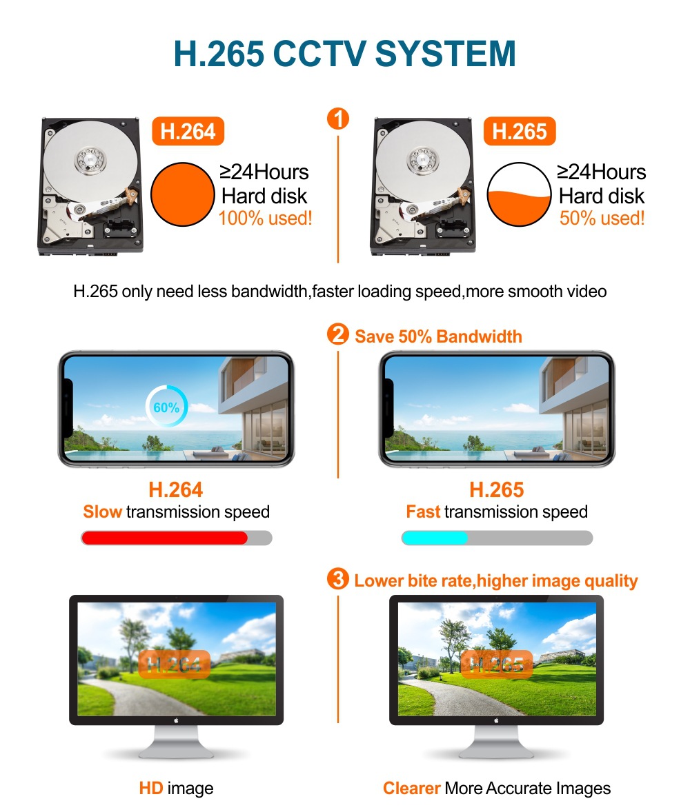 4-Channel AHD DVR System, Full Color Night Vision