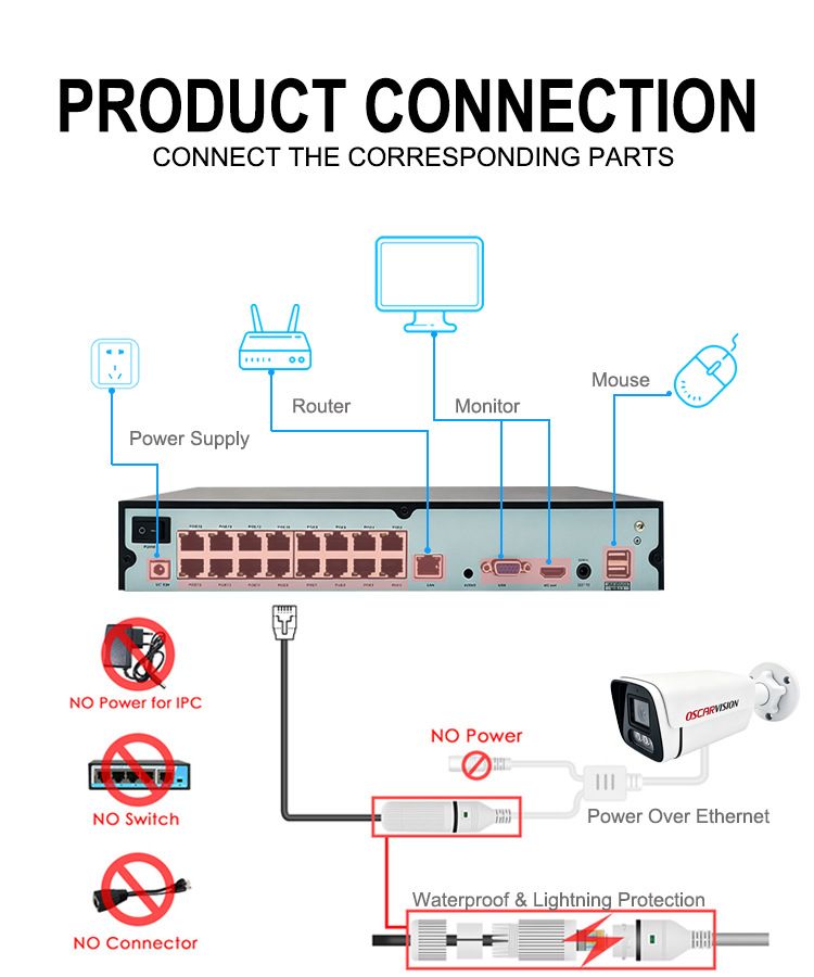 POE surveillance camera set 4K smart night vision waterproof