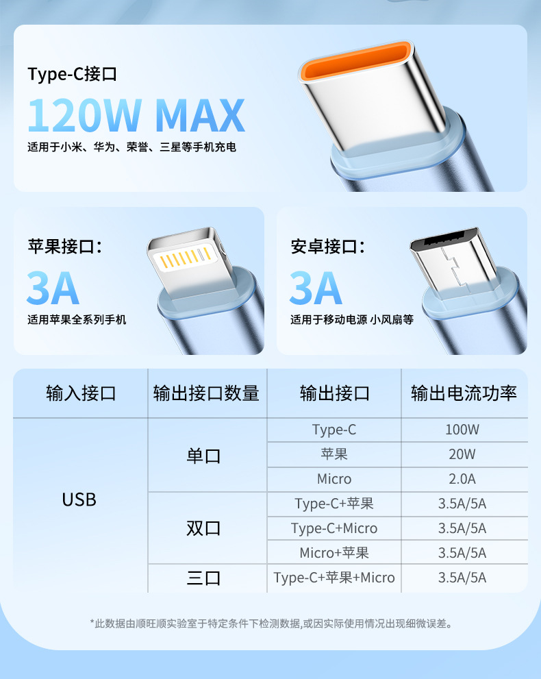 Shunwang 3-in-1 120W fast charging cable, retractable, car charger compatible
