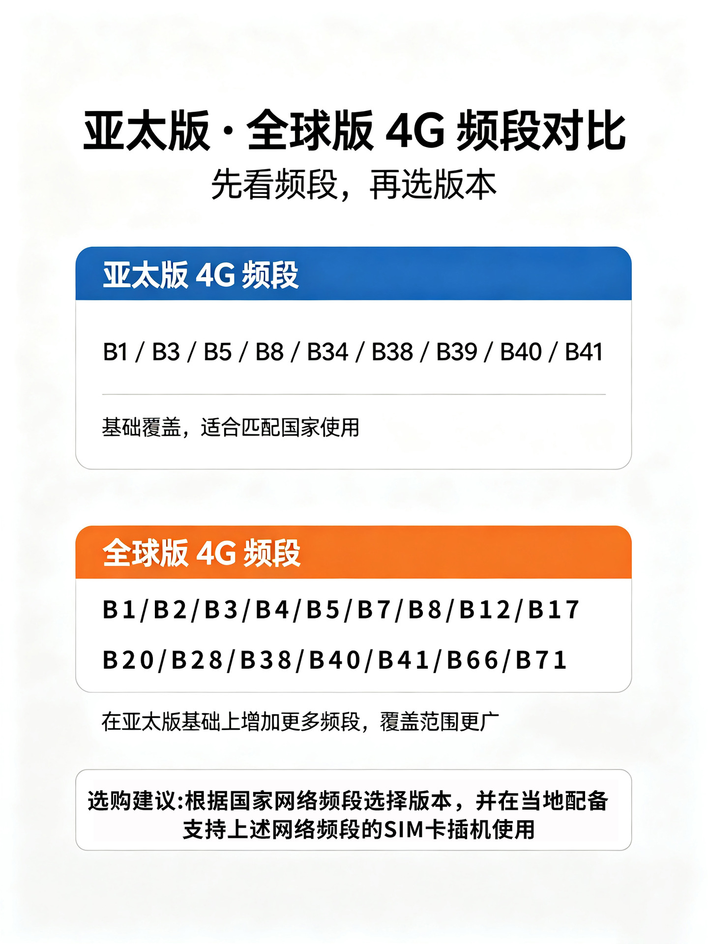 Beidou 4G GPS Tracker for pets, personnel and assets
