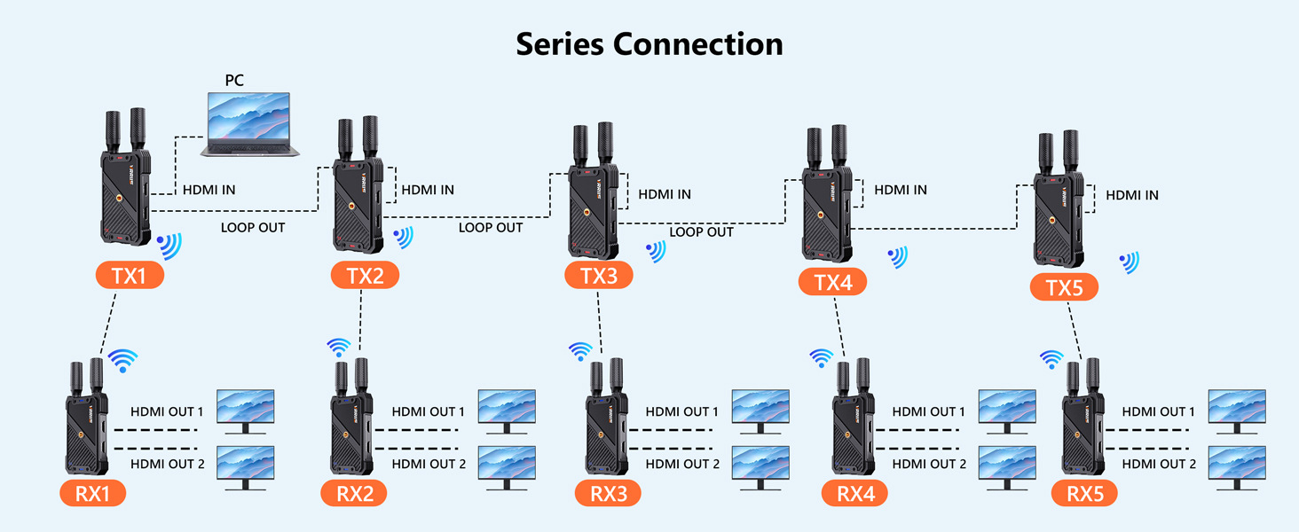 HDMI wireless extender 400m 1080p HD video transmitter