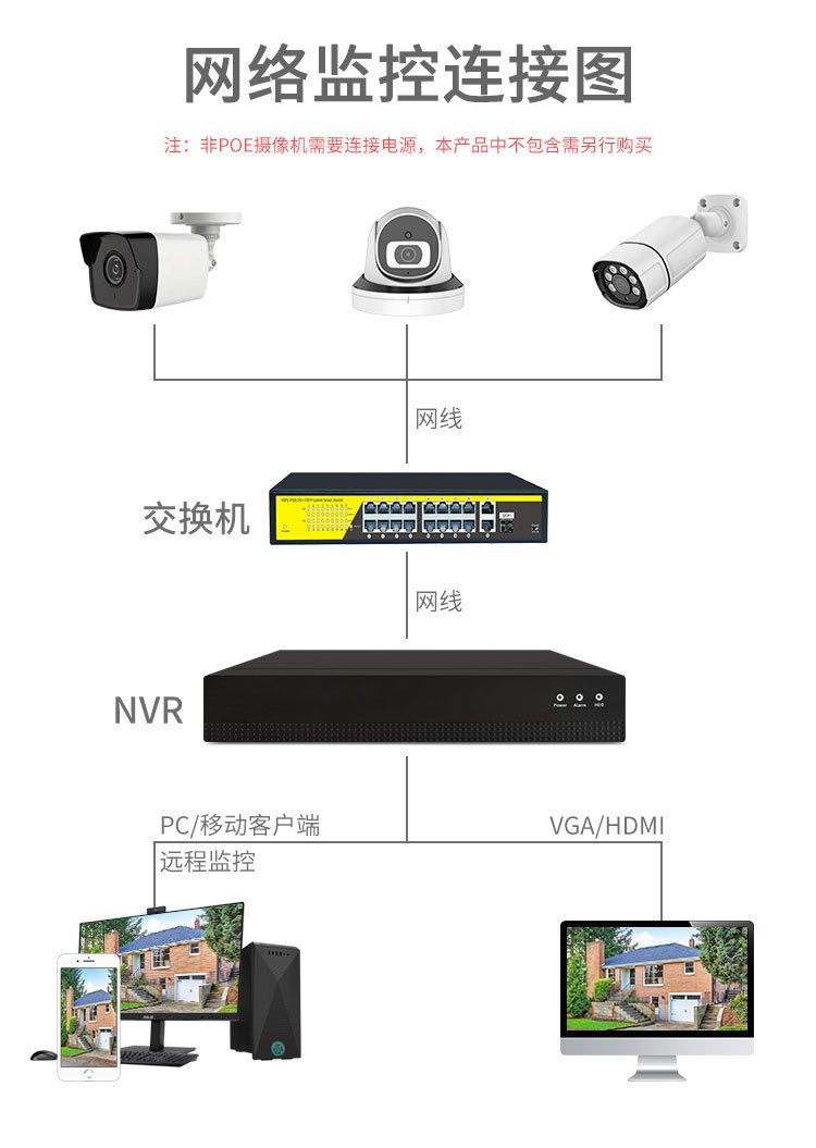 Xiongmai NVR Videorekorder, 4K, 10/16/32/36 Kanal