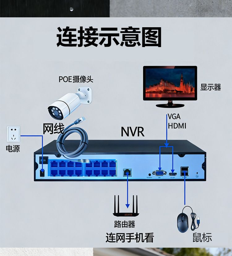 16-channel POE surveillance kit AI facial recognition 4K 8MP