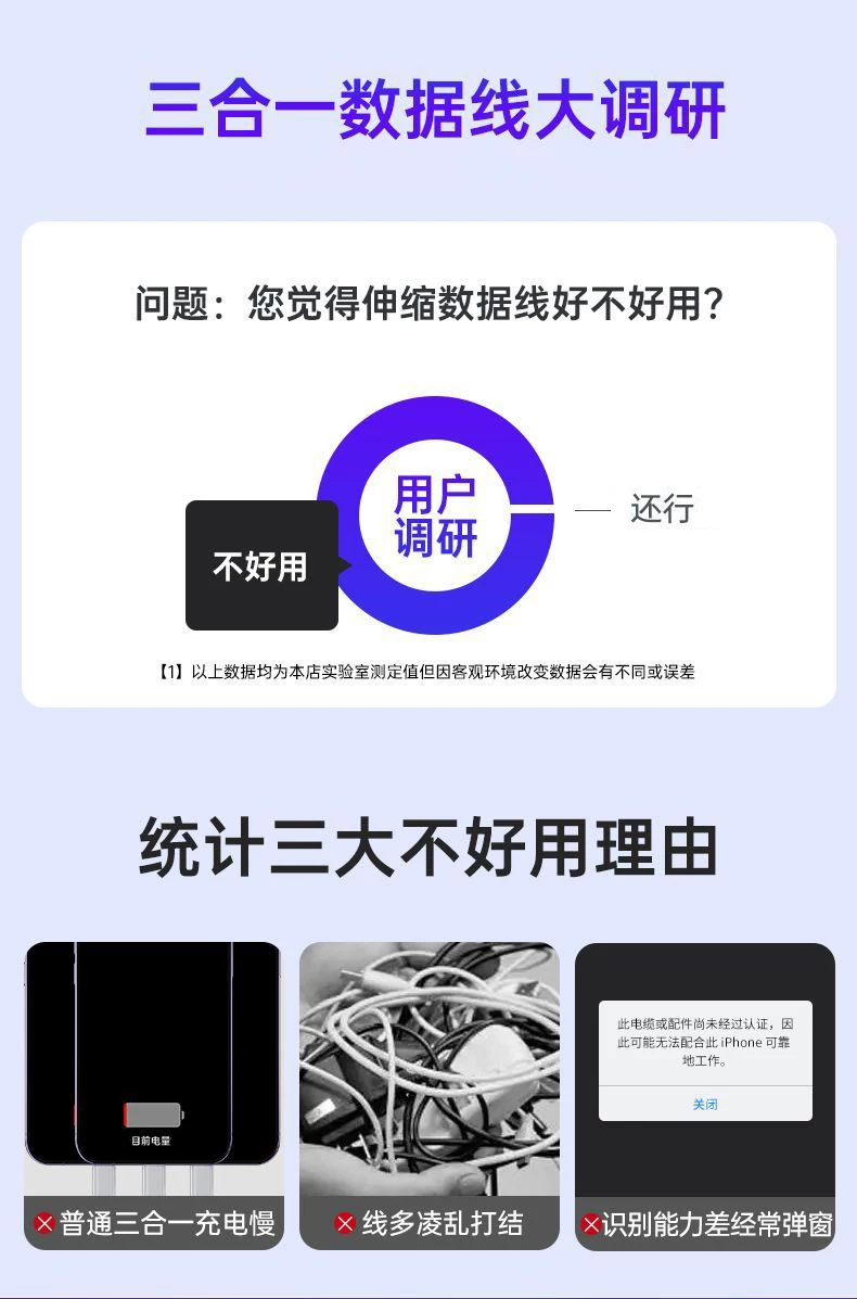 Shunwang 240W 1'den 3'e hızlı şarj seti 3'ü 1 arada, Apple/Huawei uyumlu