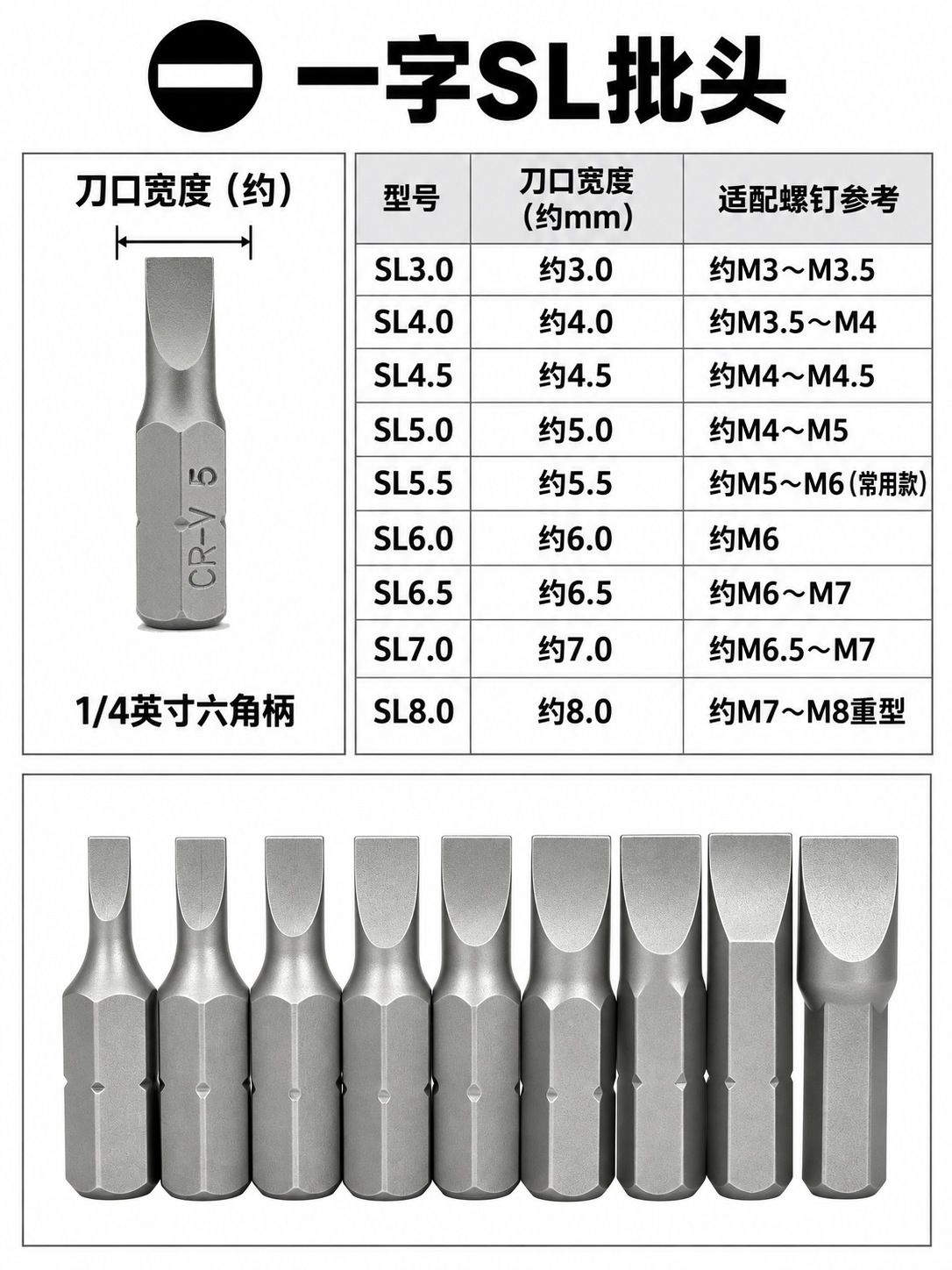 五金工具大全25mm短批头电动螺丝刀起子头内六角十字批头套装