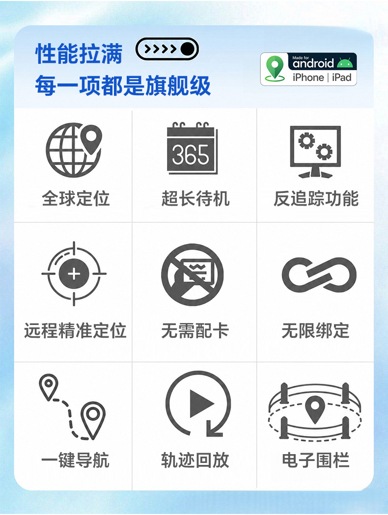 GPS Tracking Device Dual System Elderly Children Pets