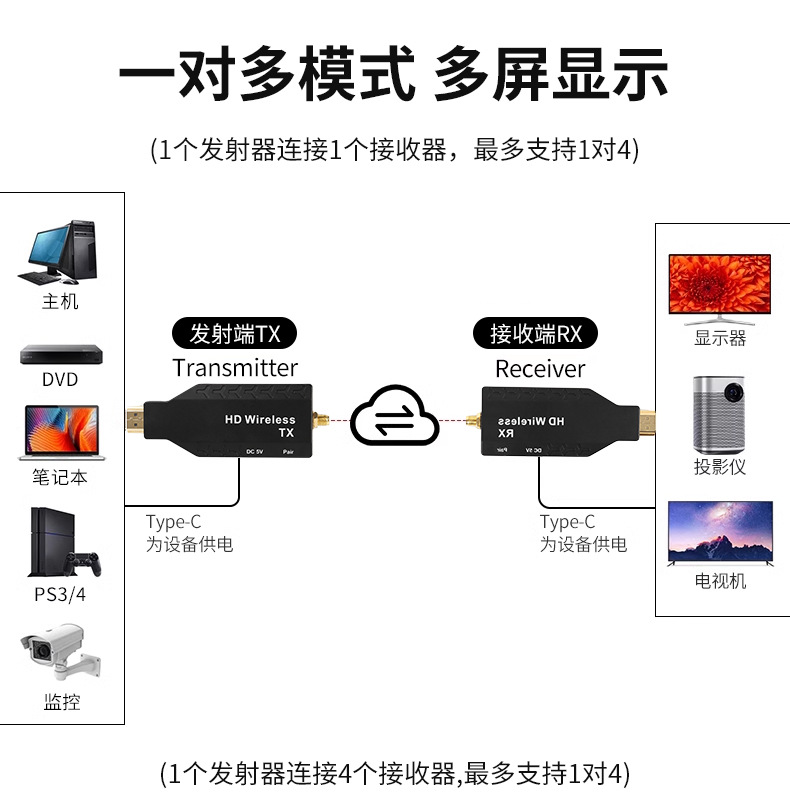 HDMI Wireless Extender, 50m, Screen Mirroring