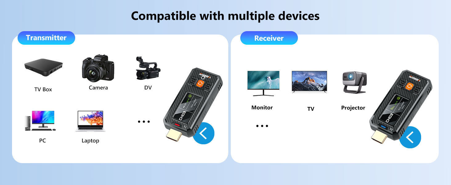 HDMI Wireless Extender mit 1080P HD Video und Bildschirmspiegelung