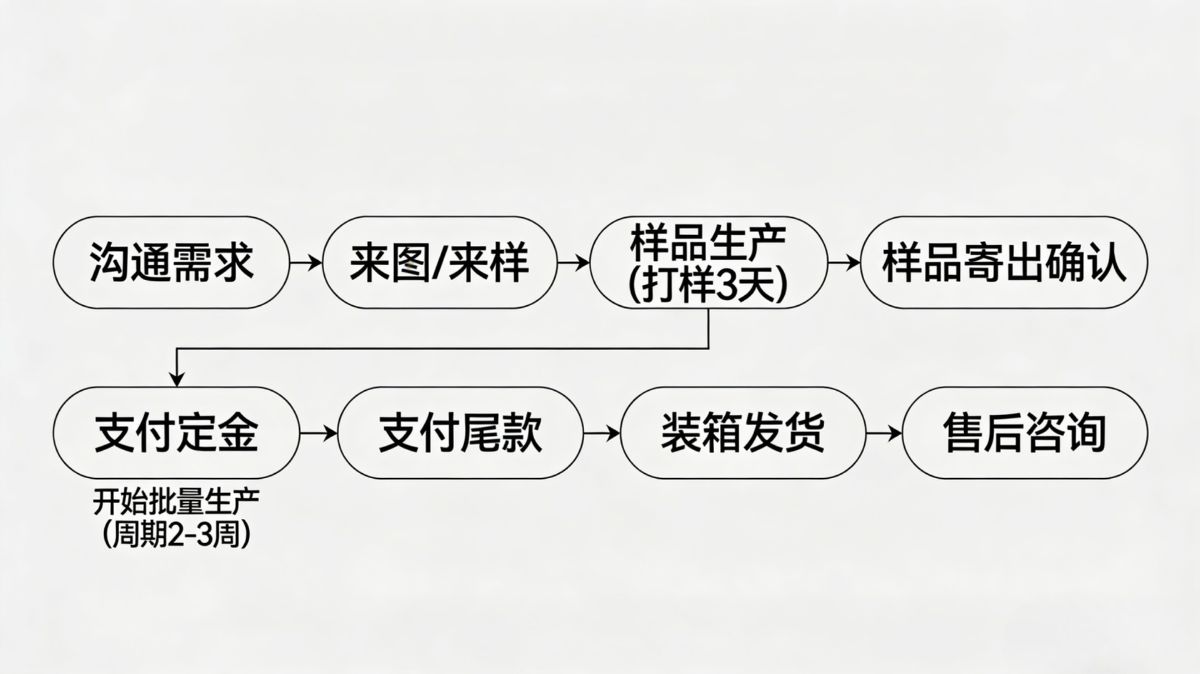 新款紫色亮白牙贴轻薄服帖佩戴无异物感 逐步焕新牙齿本色 告别发