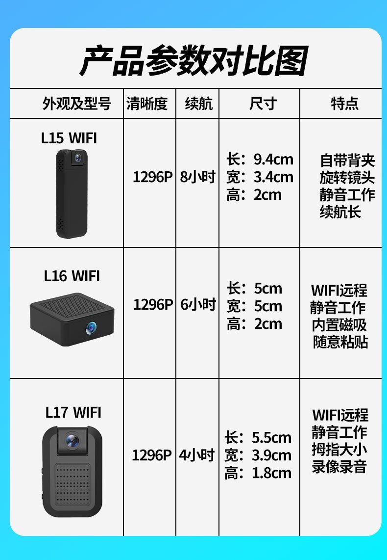 Compact camera WIFI remote surveillance portable DV recorder