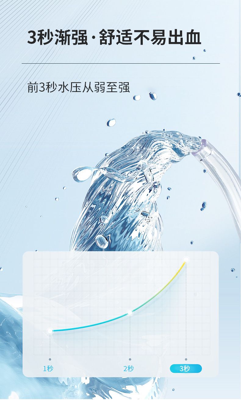 Handheld Oral Irrigator Water Flosser UVC Sterilization