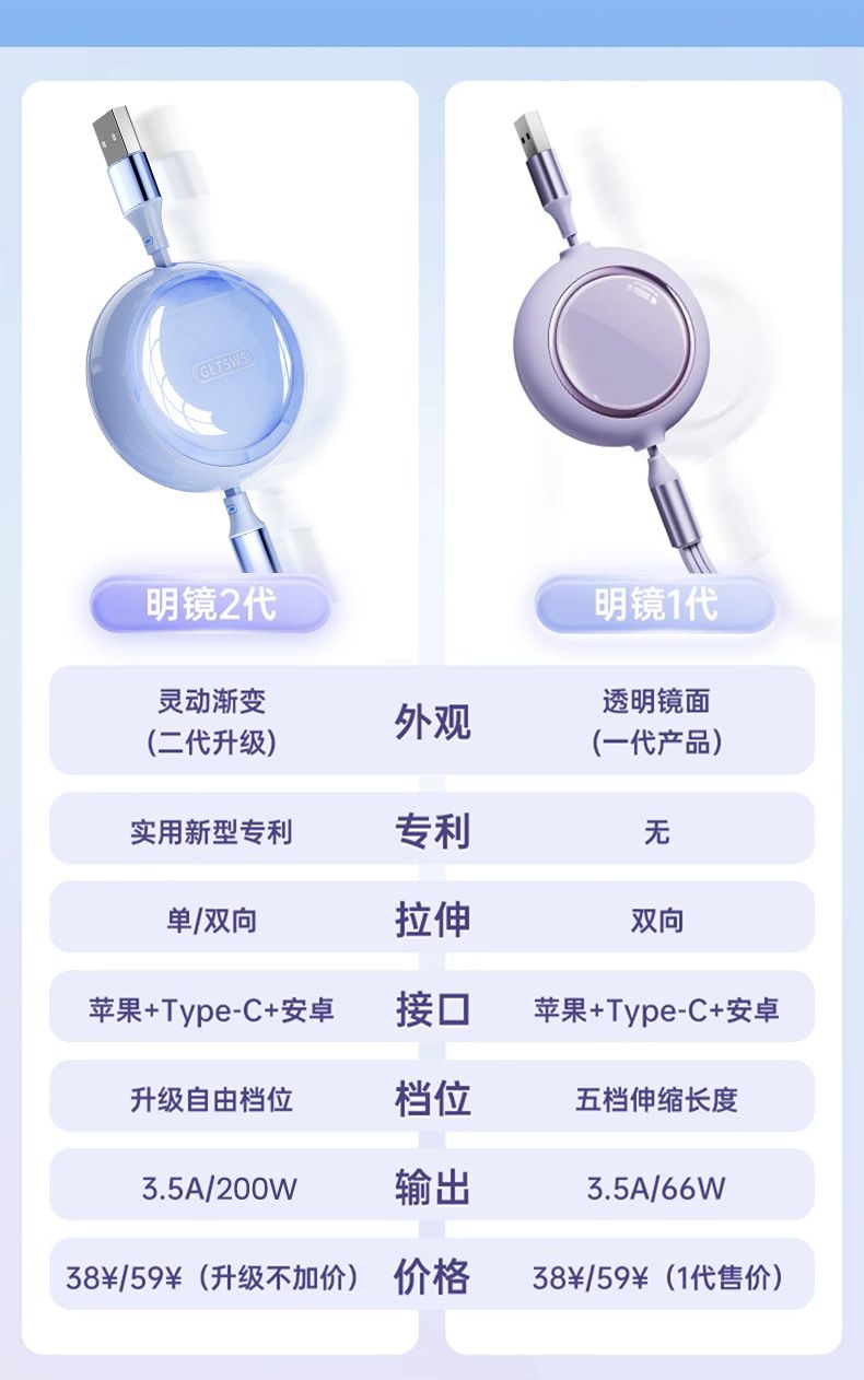 USB data cable, 1.8m, 240W fast charging, 3-in-1 retractable