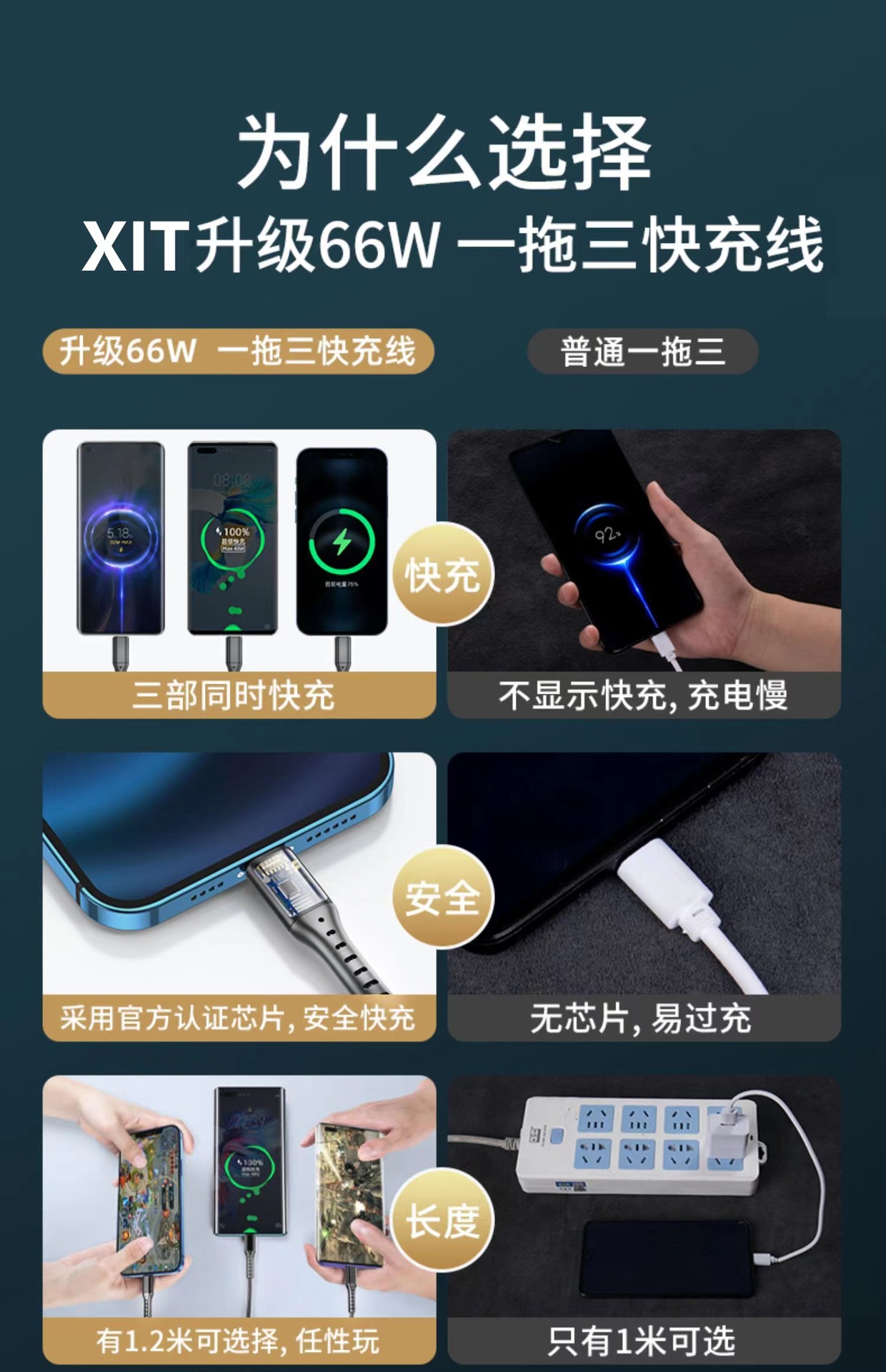 100W 3in1 6A hızlı şarj kablosu, Apple/Android uyumlu