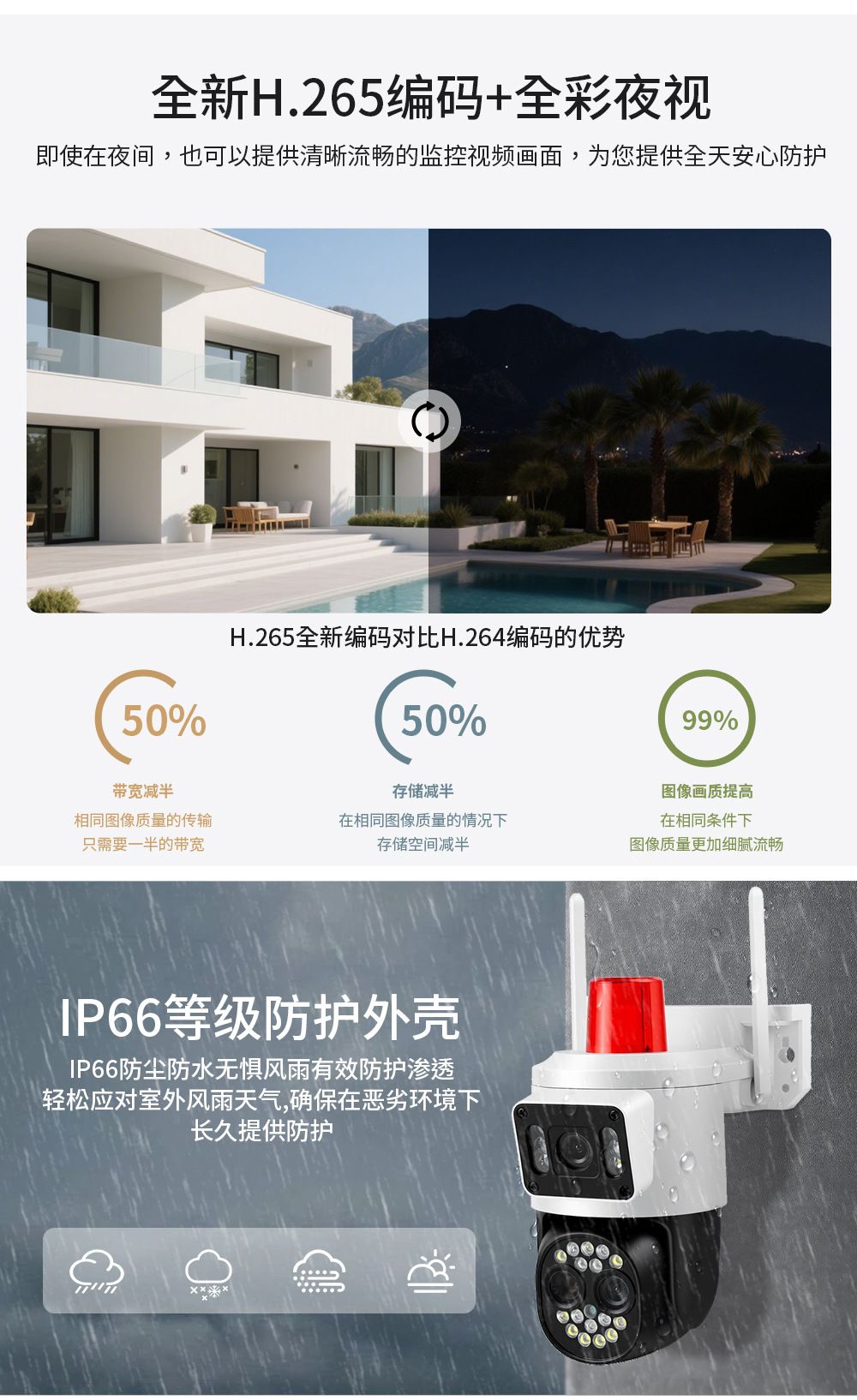 Yoosee Jiwei Binocular Camera 12x zoom, IP66 waterproof, night vision