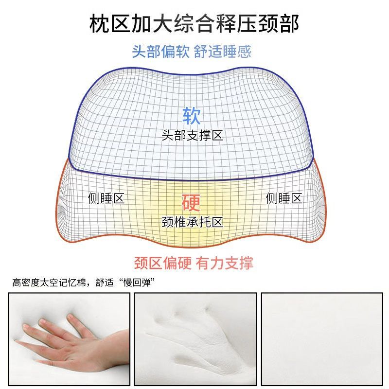 枕头护颈椎助睡眠记忆棉反弓脊椎缓解整枕头男颈椎牵引专用护颈枕