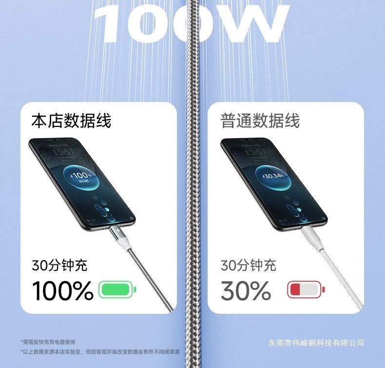 3-in-1 data cable, 100W fast charging, 6A
