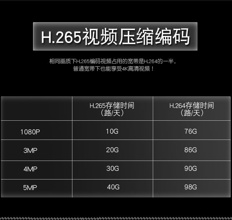 NVR recorder, H.265, 10-channel, Hikvision compatible