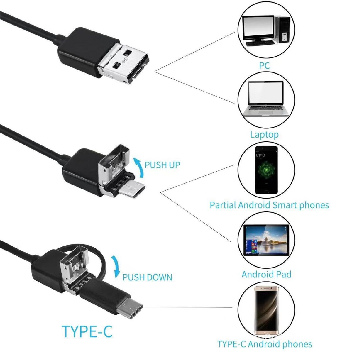Endoscope camera, HD, 5 megapixel, waterproof, 8mm